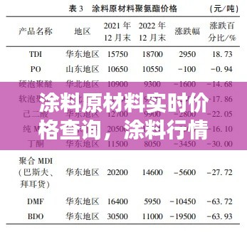 涂料原材料实时价格查询，涂料行情 