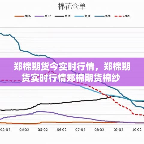 郑棉期货今实时行情，郑棉期货实时行情郑棉期货棉纱 