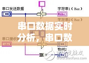 串口数据实时分析，串口数据实时绘图 