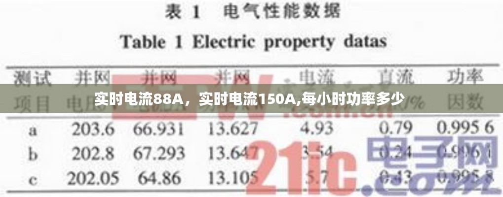 实时电流88A，实时电流150A,每小时功率多少 