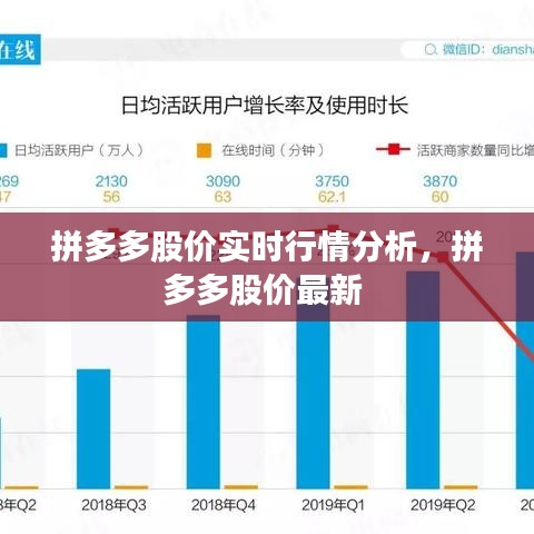 拼多多股价实时行情分析，拼多多股价最新 