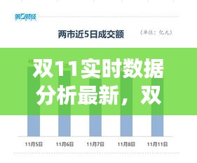 双11实时数据分析最新，双11实时数据分析最新消息 