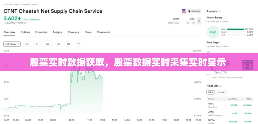 股票实时数据获取，股票数据实时采集实时显示 