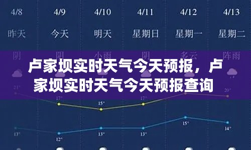 卢家坝实时天气今天预报，卢家坝实时天气今天预报查询 