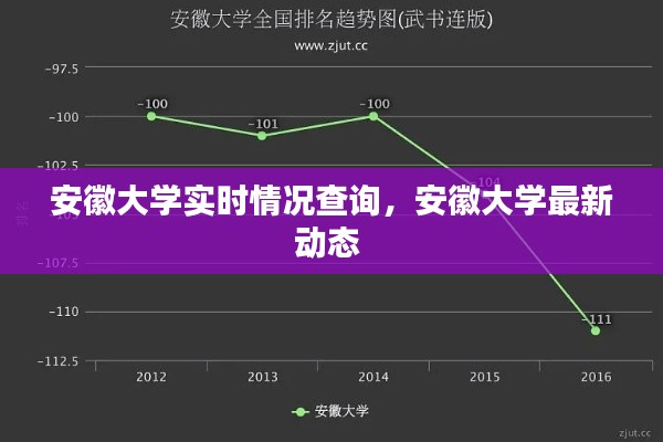 安徽大学实时情况查询，安徽大学最新动态 