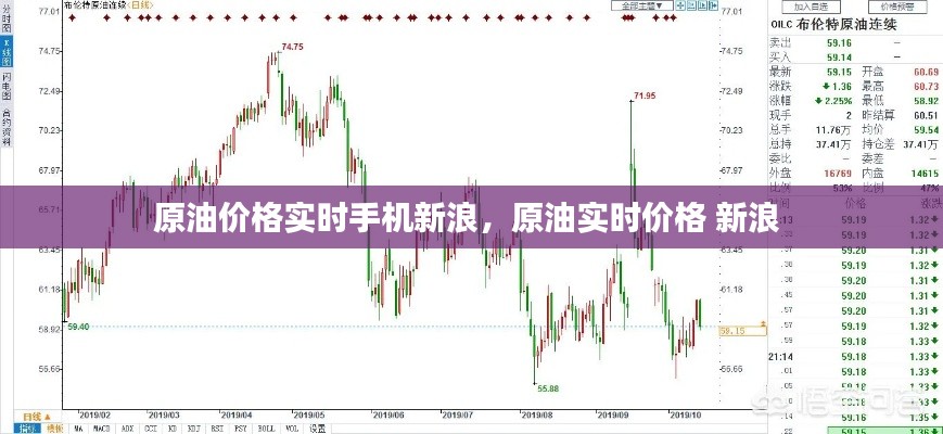 原油价格实时手机新浪，原油实时价格 新浪 