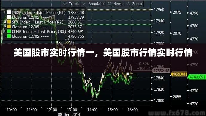 美国股市实时行情一，美国股市行情实时行情 