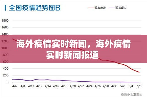 海外疫情实时新闻，海外疫情实时新闻报道 