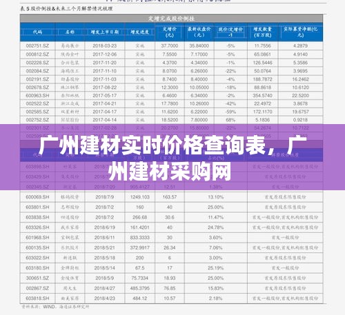 广州建材实时价格查询表，广州建材采购网 