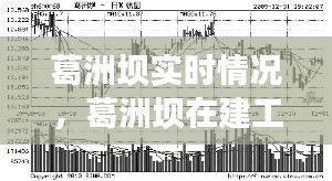 葛洲坝实时情况，葛洲坝在建工程最新动态 