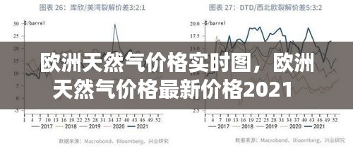 欧洲天然气价格实时图，欧洲天然气价格最新价格2021 