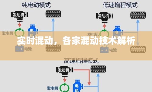 实时混动，各家混动技术解析 