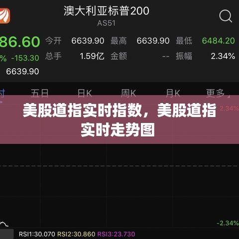 美股道指实时指数，美股道指实时走势图 