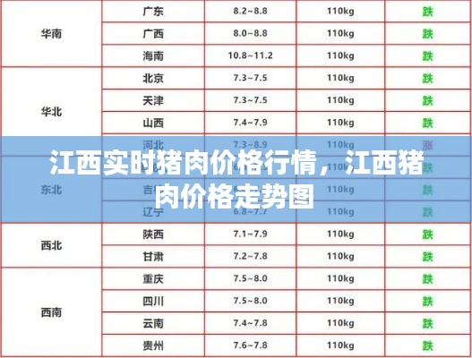 江西实时猪肉价格行情，江西猪肉价格走势图 