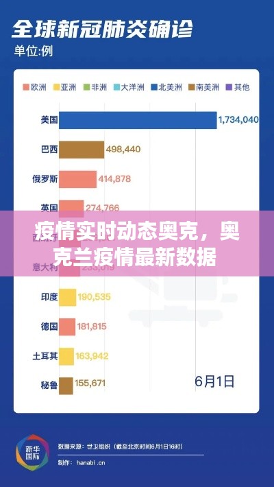 疫情实时动态奥克，奥克兰疫情最新数据 