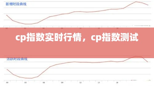 cp指数实时行情，cp指数测试 