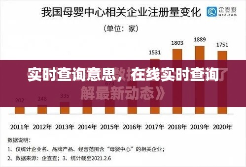 实时查询意思，在线实时查询 