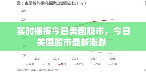 实时播报今日美国股市，今日美国股市最新涨跌 