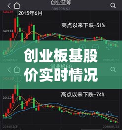 创业板基股价实时情况，创业板指数即时行情 