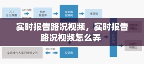 实时报告路况视频，实时报告路况视频怎么弄 