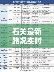 石关最新路况实时查询表，石关最新路况实时查询表电话 