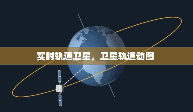 实时轨道卫星，卫星轨道动图 