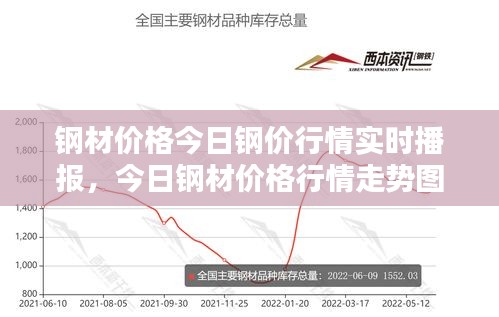 钢材价格今日钢价行情实时播报，今日钢材价格行情走势图 