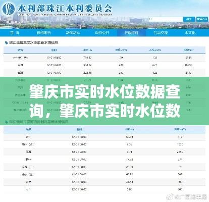 肇庆市实时水位数据查询，肇庆市实时水位数据查询电话 