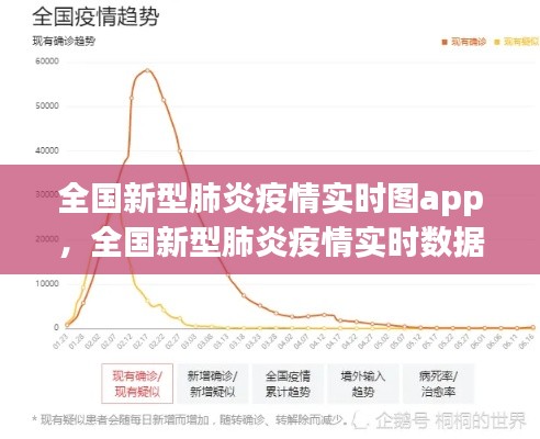 全国新型肺炎疫情实时图app，全国新型肺炎疫情实时数据动态 