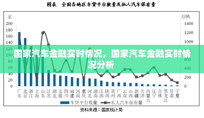 国家汽车金融实时情况，国家汽车金融实时情况分析 