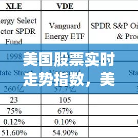 美国股票实时走势指数，美国股市指数走势图 