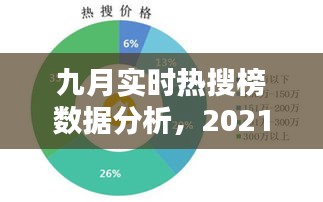 九月实时热搜榜数据分析，2021年9月份热搜 