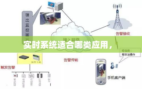 实时系统适合哪类应用， 