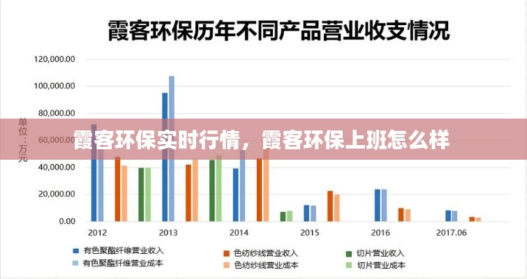 霞客环保实时行情，霞客环保上班怎么样 