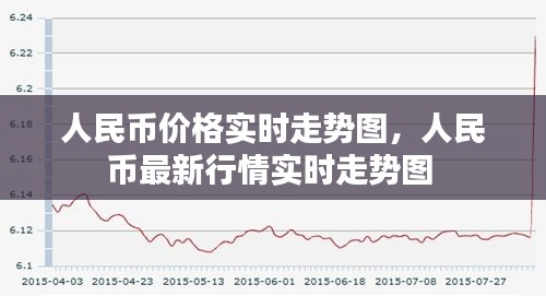 人民币价格实时走势图，人民币最新行情实时走势图 