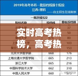 实时高考热榜，高考热搜榜排名今日 