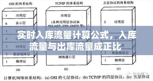 实时入库流量计算公式，入库流量与出库流量成正比 