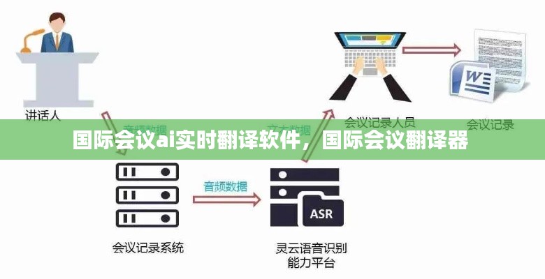 国际会议ai实时翻译软件，国际会议翻译器 