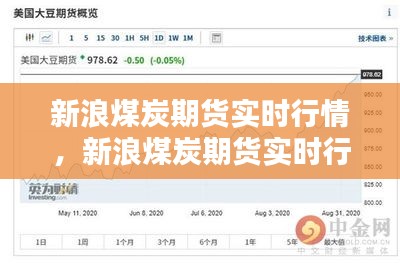 新浪煤炭期货实时行情，新浪煤炭期货实时行情查询 