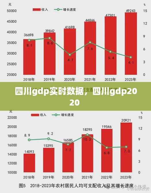 四川gdp实时数据，四川gdp2020 