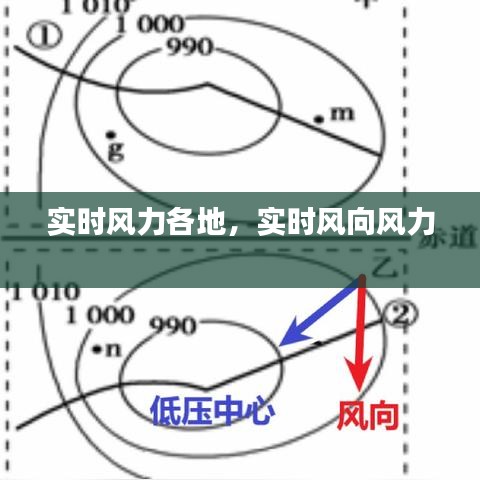 实时风力各地，实时风向风力 