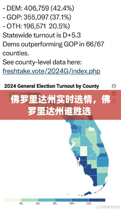 佛罗里达州实时选情，佛罗里达州谁胜选 
