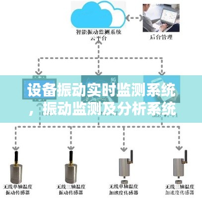 设备振动实时监测系统，振动监测及分析系统 