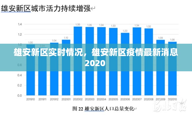 雄安新区实时情况，雄安新区疫情最新消息2020 