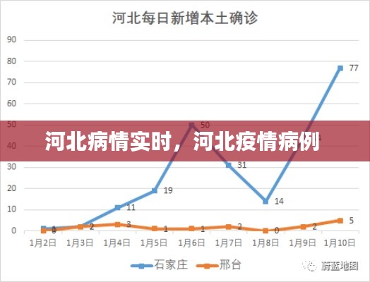 河北病情实时，河北疫情病例 