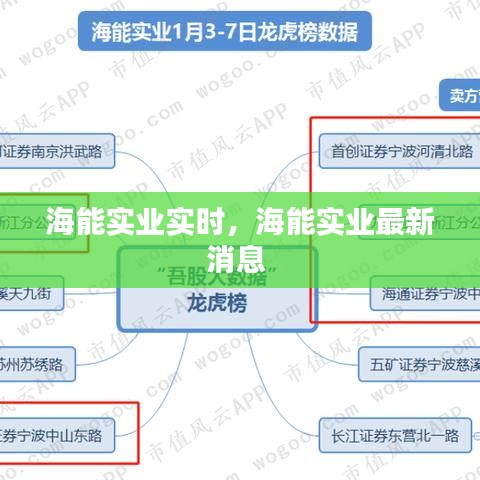 海能实业实时，海能实业最新消息 