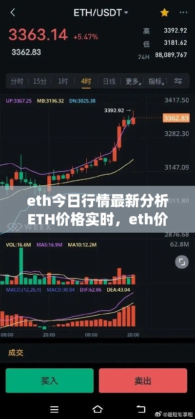 eth今日行情最新分析ETH价格实时，eth价格今日动态 