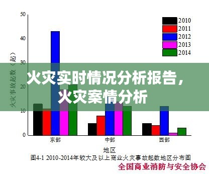 火灾实时情况分析报告，火灾案情分析 