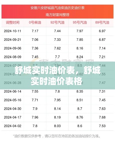 舒城实时油价表，舒城实时油价表格 