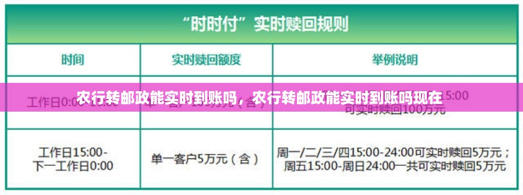 农行转邮政能实时到账吗，农行转邮政能实时到账吗现在 